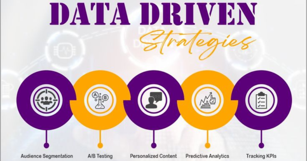 The Future of Data Analytics in Digital Marketing