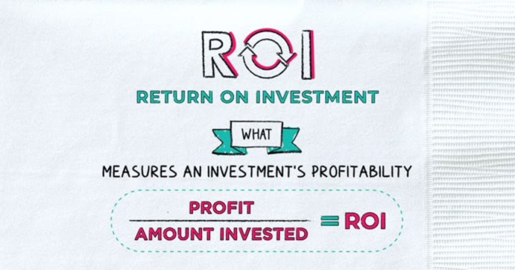 Better ROI with Targeted Strategies