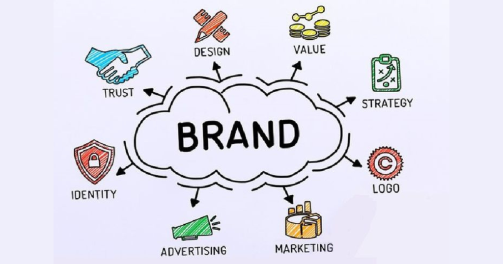 Creative Strategies for Brand Building